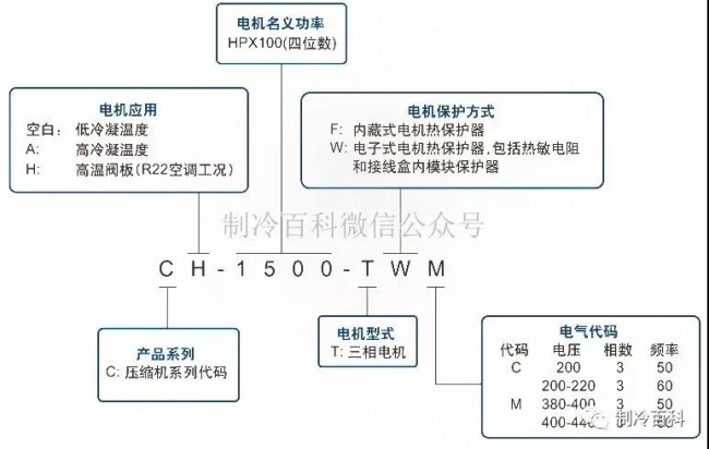 艾默生 壓縮機