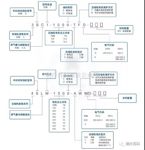 艾默生 壓縮機