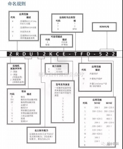 艾默生 壓縮機