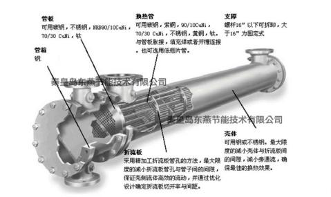 換熱器