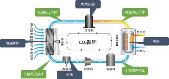 空氣源熱泵