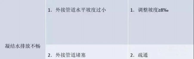 風機盤管