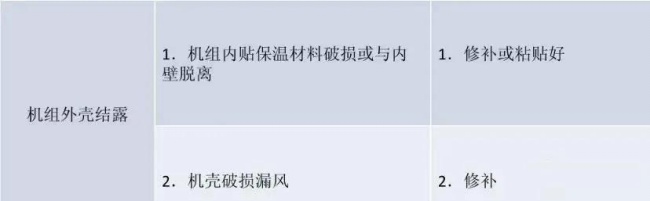 風機盤管